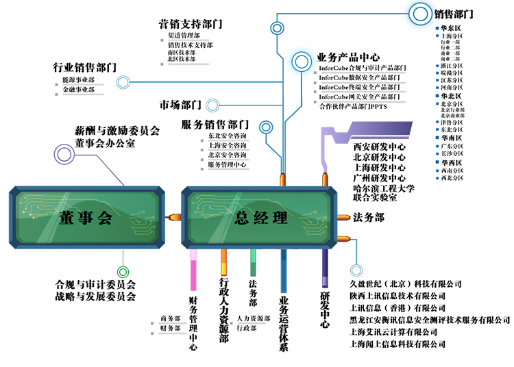 演示數(shù)據(jù)演