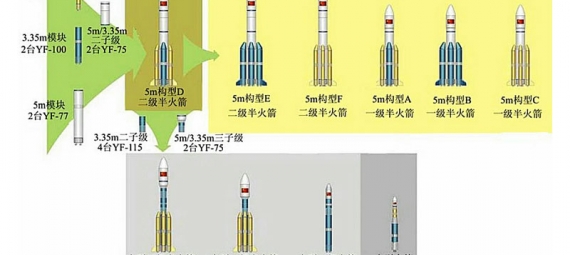 長(zhǎng)征5號(hào)1:1租賃